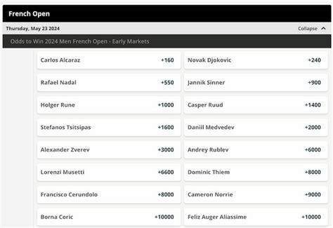 open betting odds